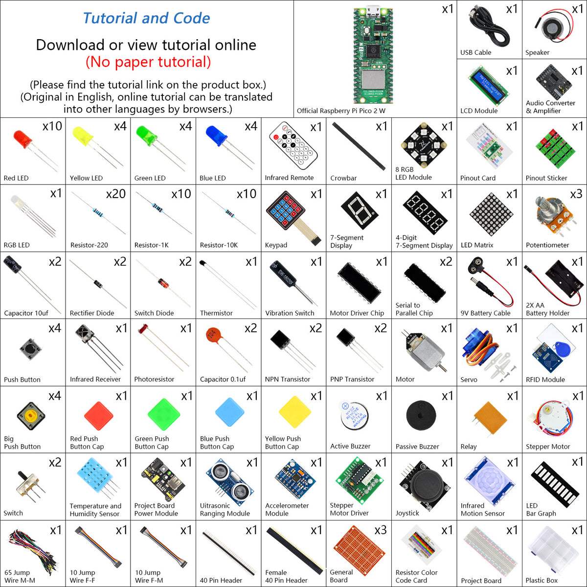 Freenove Ultimate Starter Kit for Raspberry Pi Pico 1 2 W 2W, 3 Sets of Code Python C Java, 767-Page Detailed Tutorial, 119 Example Projects, 220 Items