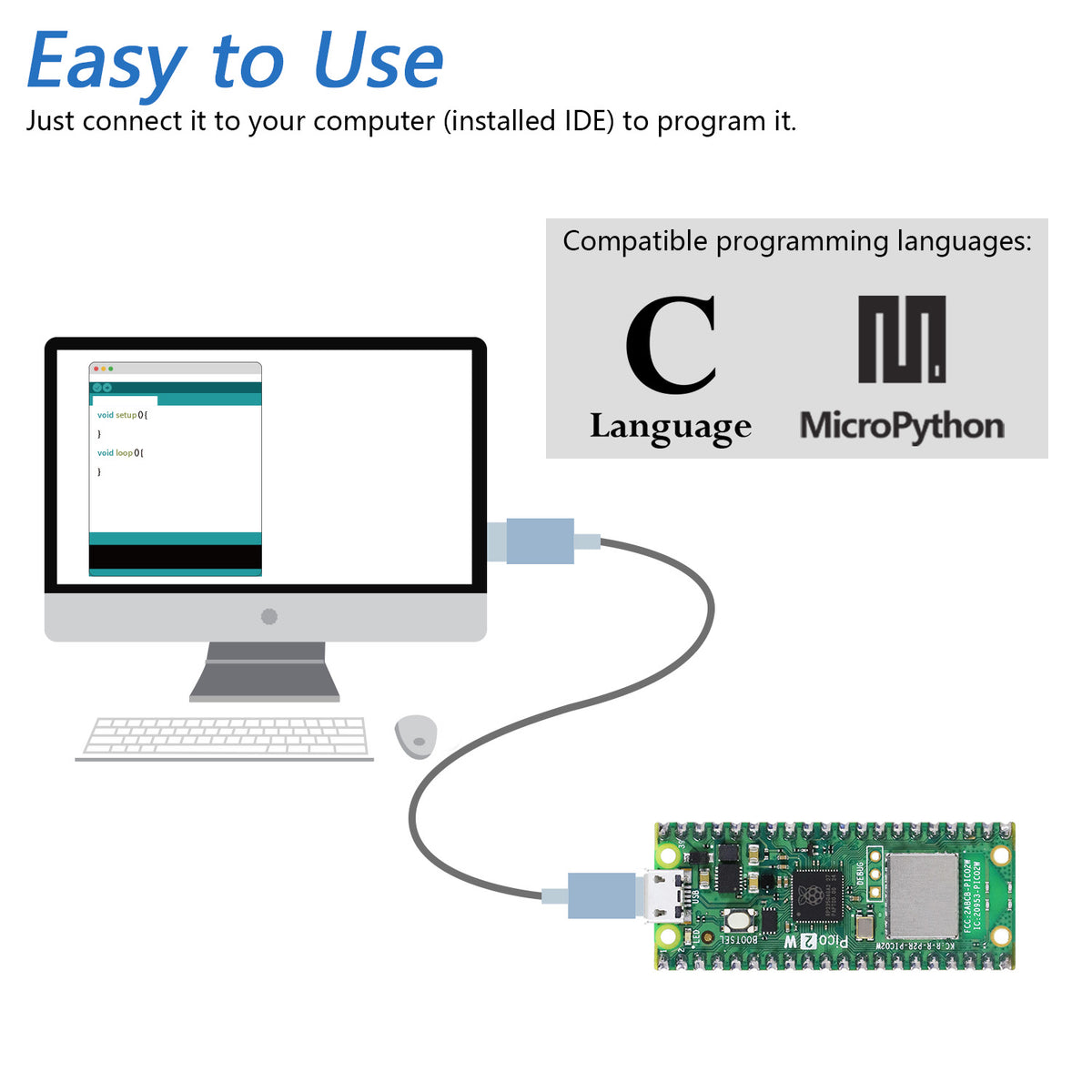 Freenove Raspberry Pi Pico 2 W Board Pre-Soldered Header, Dual-architecture Dual-core 32-bit 150 MHz Development Board, Python C Java, Example Projects Tutorial