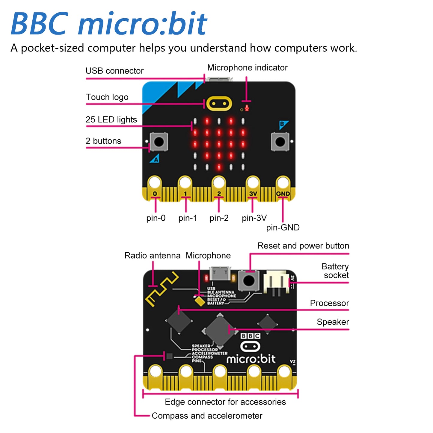 Freenove BBC micro:bit Board