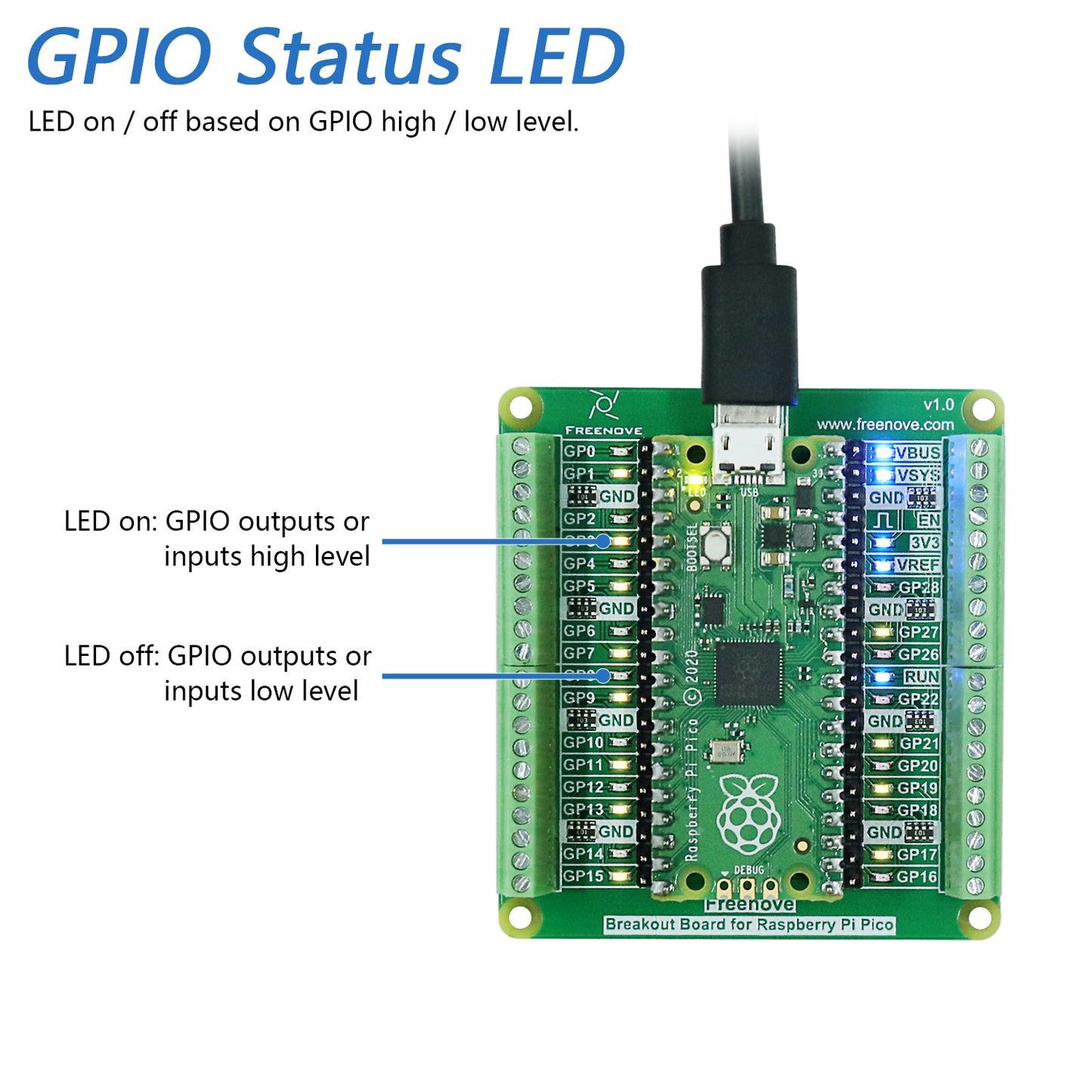 Freenove Breakout Board for Raspberry Pi Pico 1 2 W H WH, Terminal Block Shield HAT with Pin Header, GPIO Status LED