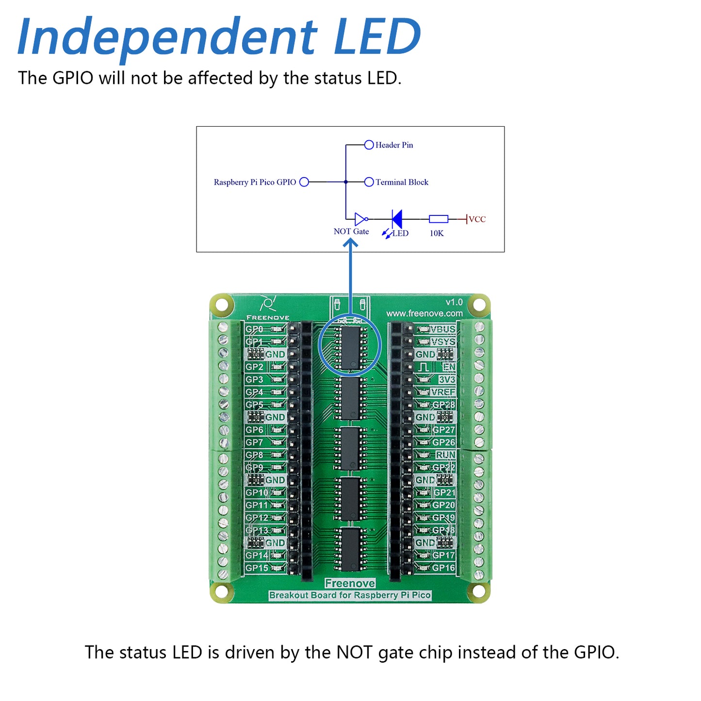 Freenove Breakout Board for Raspberry Pi Pico 1 2 W H WH, Terminal Block Shield HAT with Pin Header, GPIO Status LED