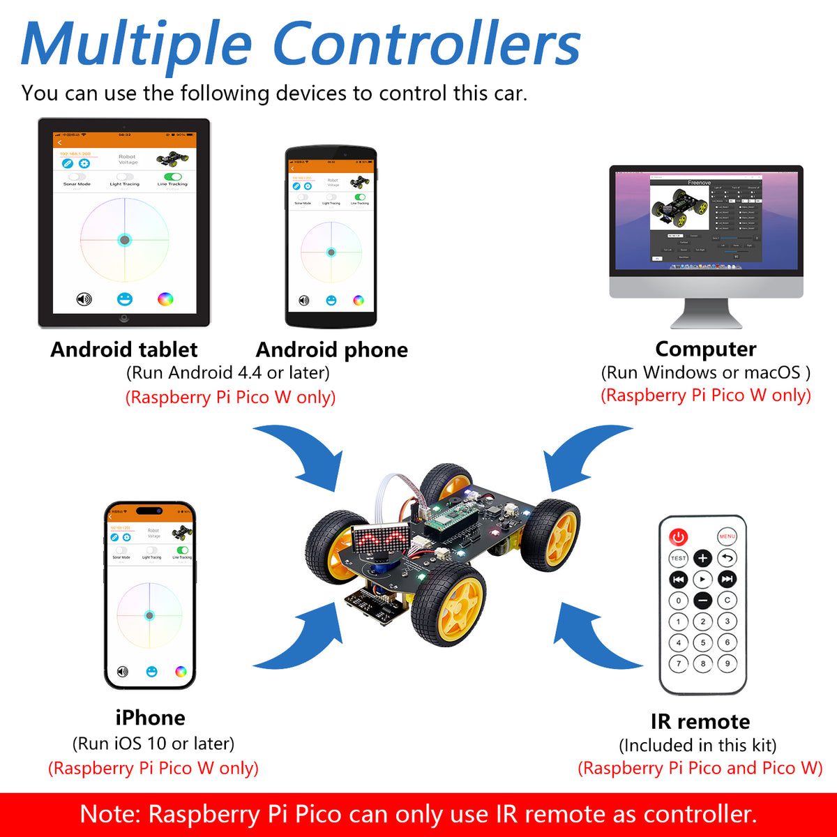Freenove 4WD Car Kit for Raspberry Pi Pico W H WH, Dot Matrix Expressions, Obstacle Avoidance, Line Tracking, Light Tracing, Colorful Light, App