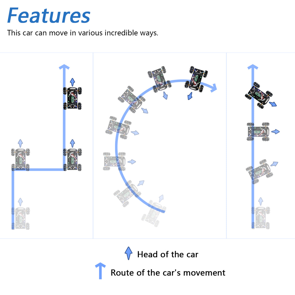 Freenove Mecanum Wheel Car Kit for Raspberry Pi Pico W H WH, Dot Matrix Expressions, Obstacle Avoidance, Line Tracking, Light Tracing, Colorful Light, App