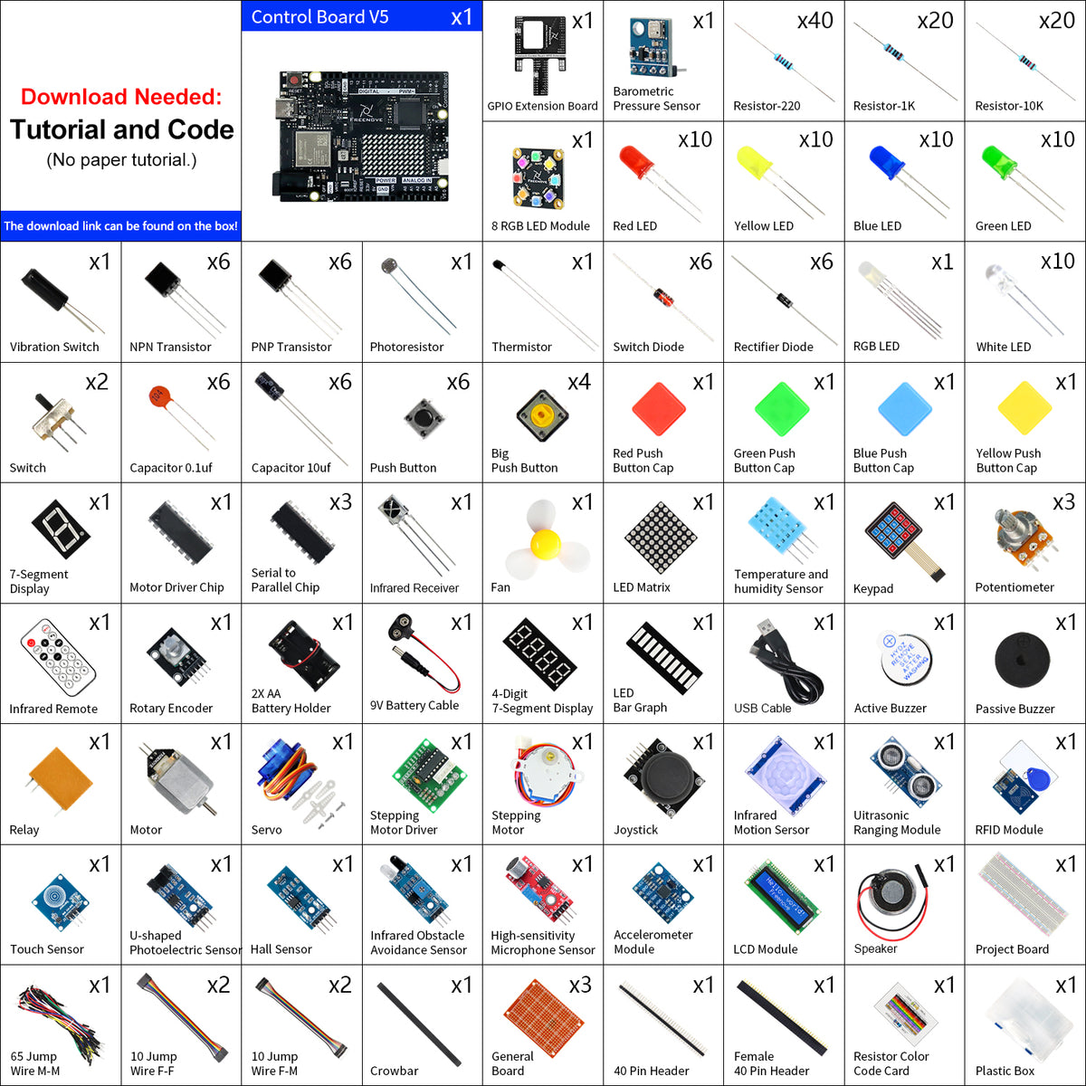 Freenove Complete Starter Kit (Compatible with Arduino UNO R4 WiFi Mini), Arm Cortex-M4 Microcontroller, Onboard ESP32-S3, 474-Page Detailed Tutorial, 343 Items, 90 Projects