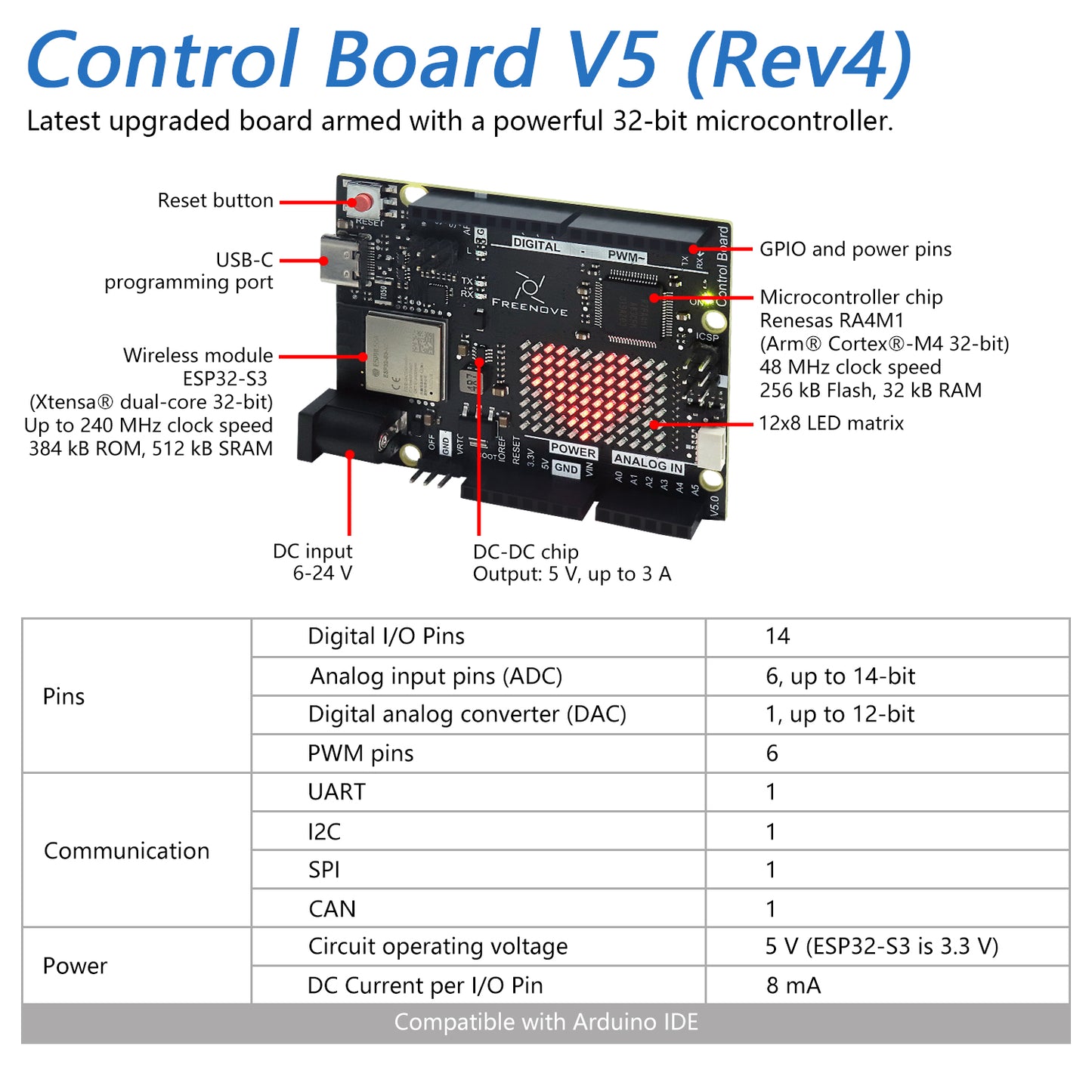Freenove Ultimate Starter Kit (Compatible with Arduino UNO R4 WiFi Mini), Arm Cortex-M4 Microcontroller, Onboard ESP32-S3, 399-Page Detailed Tutorial, 220 Items, 78 Projects