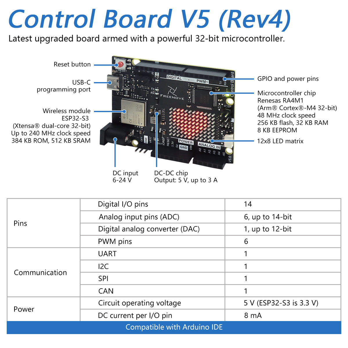 Freenove Control Board V5 (Compatible with Arduino UNO R4 WiFi Mini), Arm Cortex-M4 Microcontroller, Onboard ESP32-S3, LED matrix, USB-C Connector, Example Projects and Code Tutorial