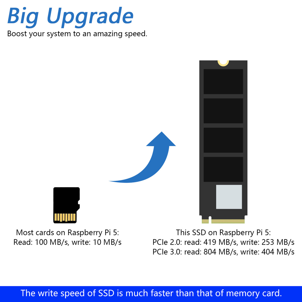 Freenove M.2 NVMe Adapter V2 for Raspberry Pi 5 with 128GB 256GB 512GB SSD, M.2 HAT Add-on Board, Solid State Drive, PCIe 2.0 / 3.0 Tested Speed 800 MB/s