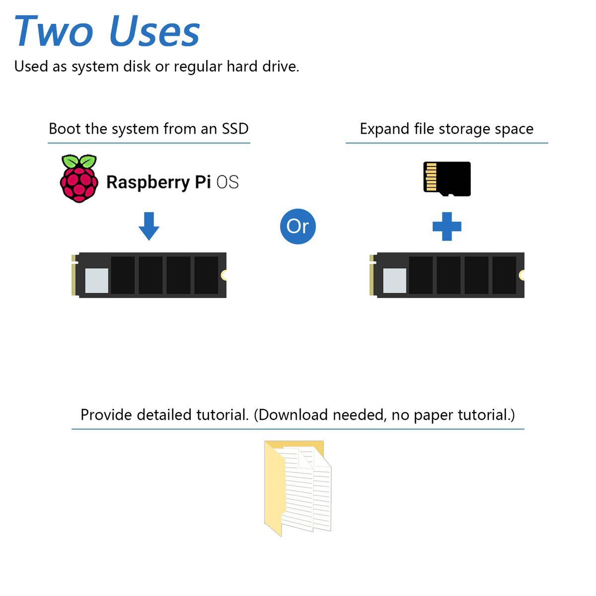Freenove M.2 NVMe Adapter V2 for Raspberry Pi 5 with 128GB 256GB 512GB SSD, M.2 HAT Add-on Board, Solid State Drive, PCIe 2.0 / 3.0 Tested Speed 800 MB/s