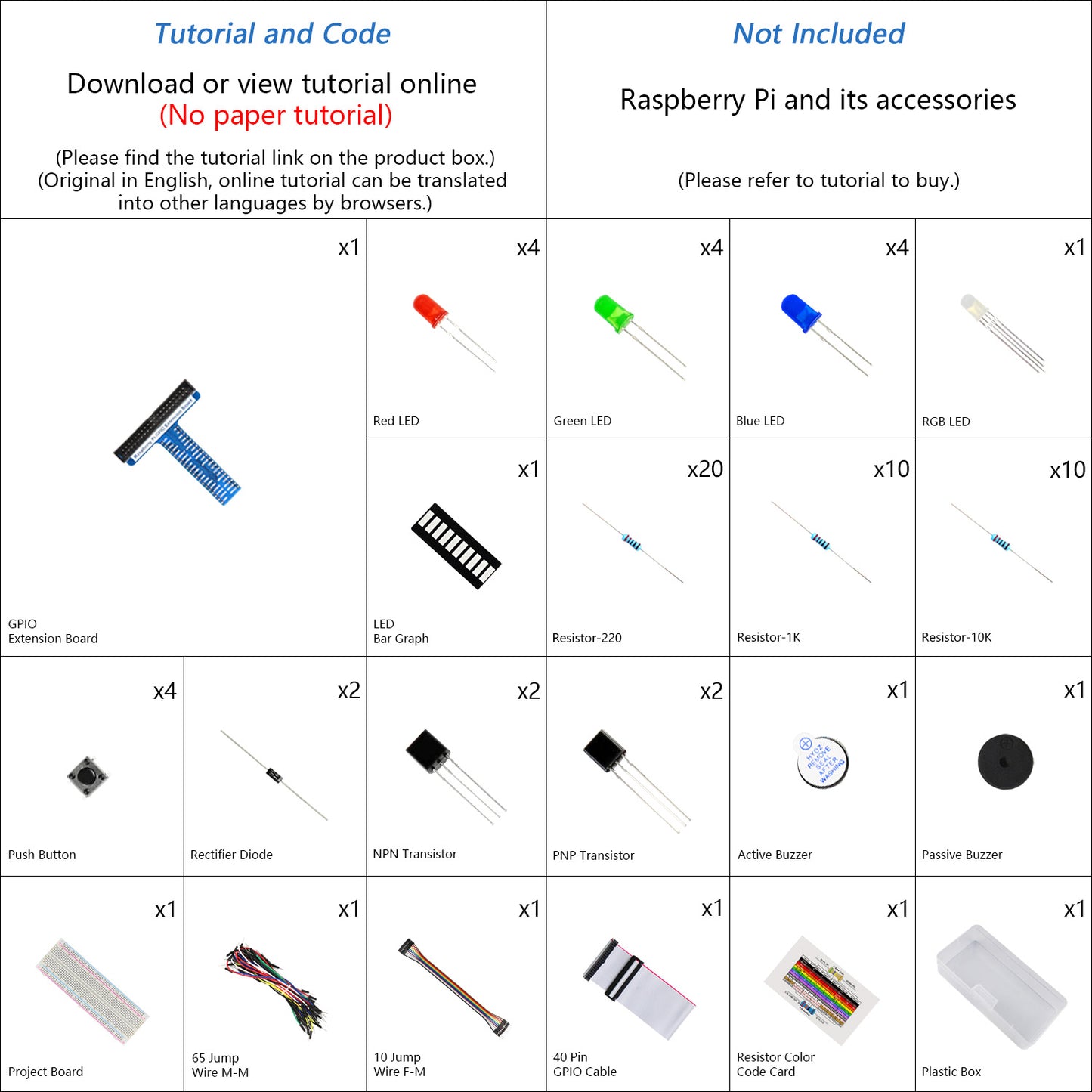 Freenove Basic Starter Kit for Raspberry Pi 5 4 B 3 B+ Zero 2 W, 383-Page Tutorial, 48 Projects, 146 Items, Python C Java Scratch Processing Code