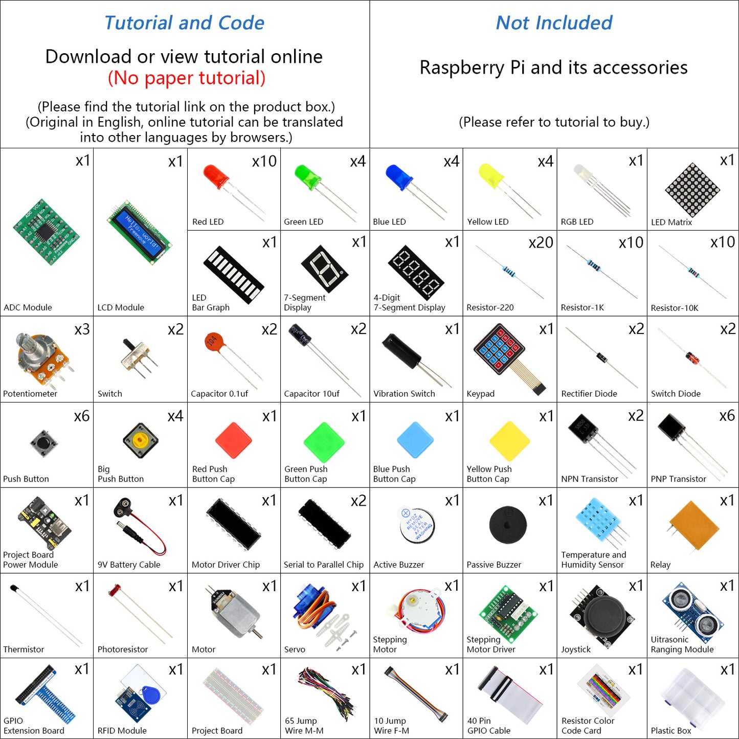 Freenove RFID Starter Kit for Raspberry Pi 5 4 B 3 B+ Zero 2 W, 927-Page Tutorial, 122 Projects, 204 Items, Python C Java Scratch Processing Code