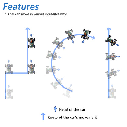 Freenove Mecanum Wheel Car Kit for Raspberry Pi 5 4 Zero 2 W, Face Tracking, Line Tracking, Light Tracing, Obstacle Avoidance, App Control, Camera, Servo