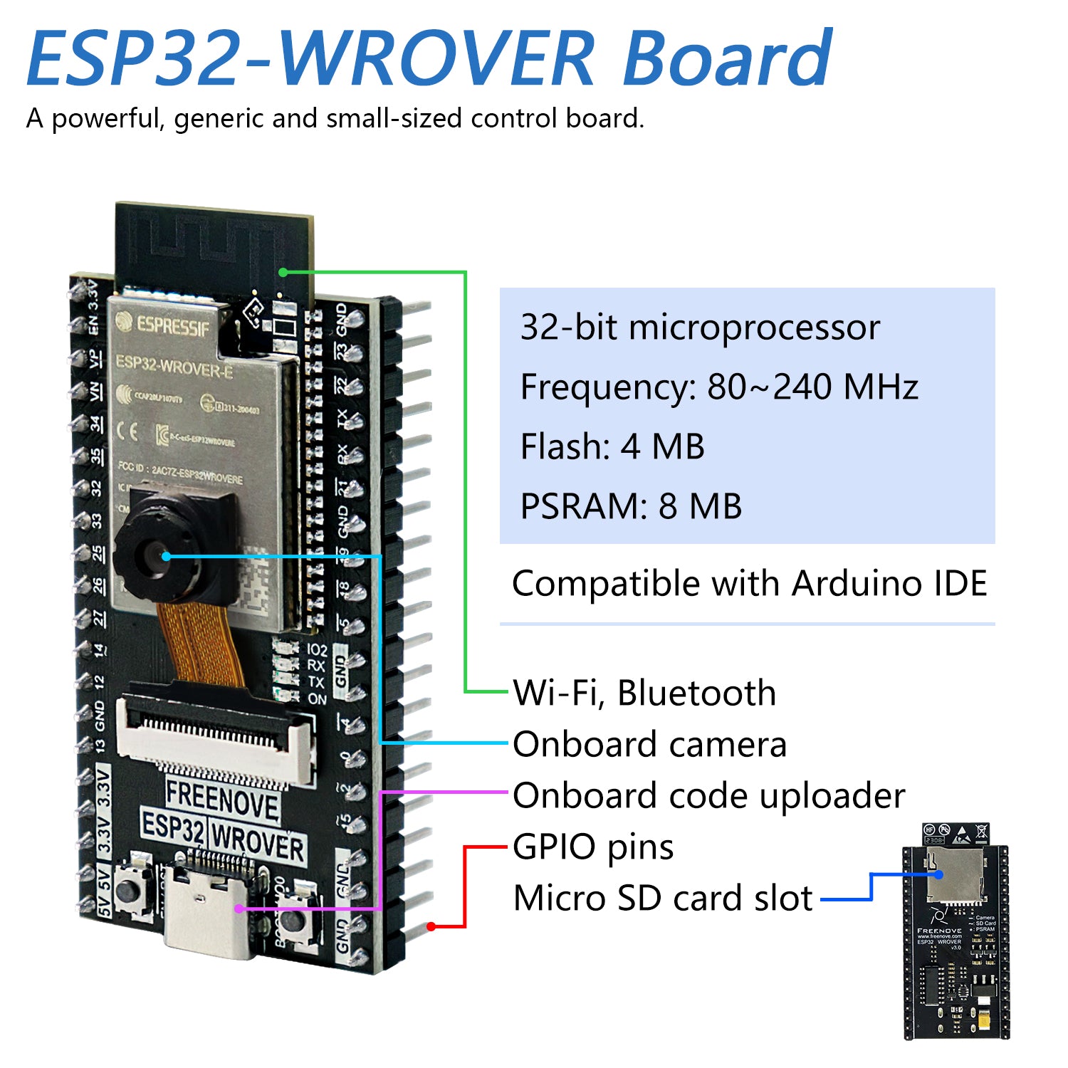 SunFounder ESP32 Ultimate Starter Kit with Battery & ESP32-WROOM-32E B