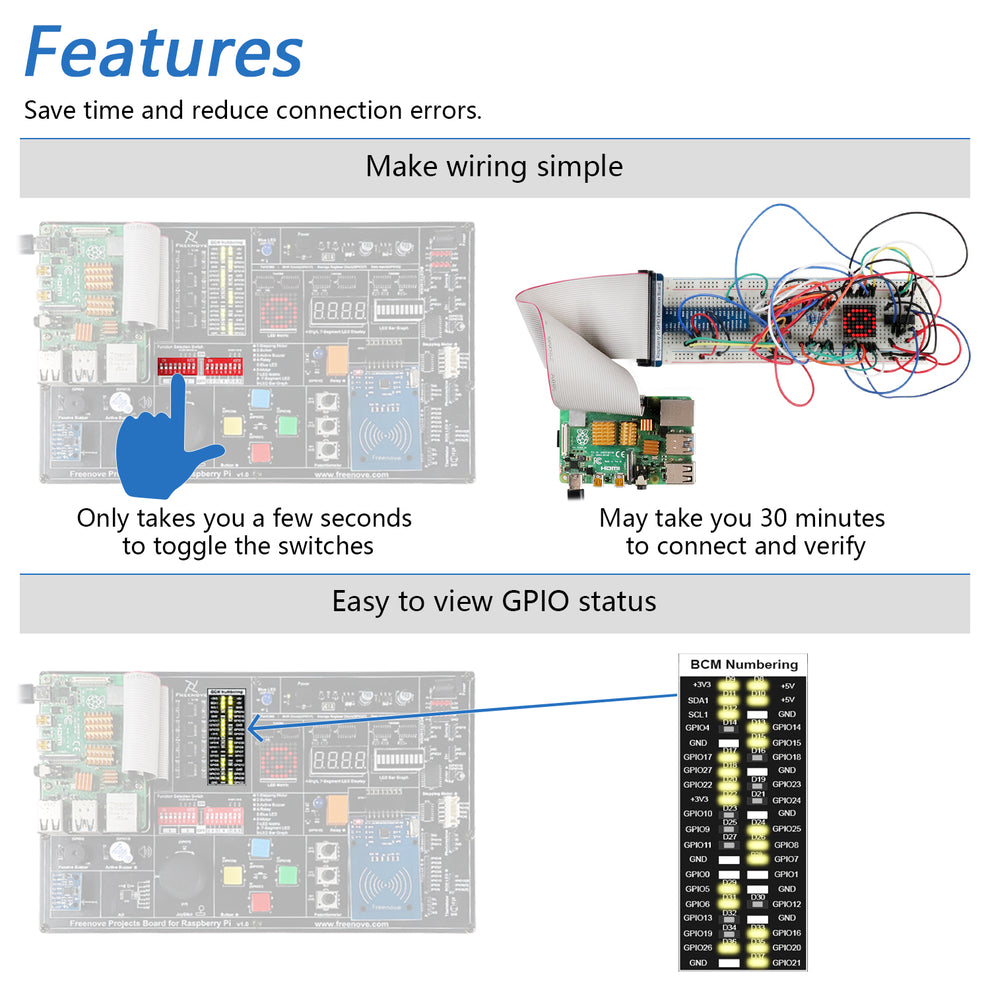 Freenove Projects Kit for Raspberry Pi 5 4 B 3 B+ 400 Zero 2 W, Simple