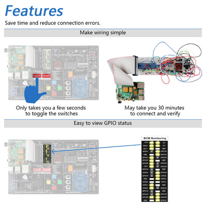 Freenove Projects Kit for Raspberry Pi 5 4 B 3 B+ Zero 2 W, No Wiring, 860-Page Tutorial, 132 Projects, Python C Java Scratch Processing Code
