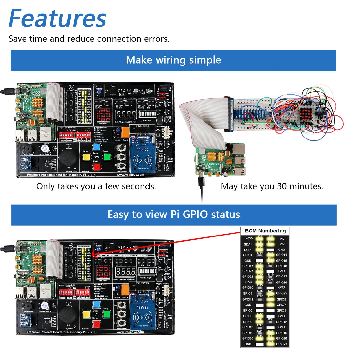 Freenove Projects Kit for Raspberry Pi