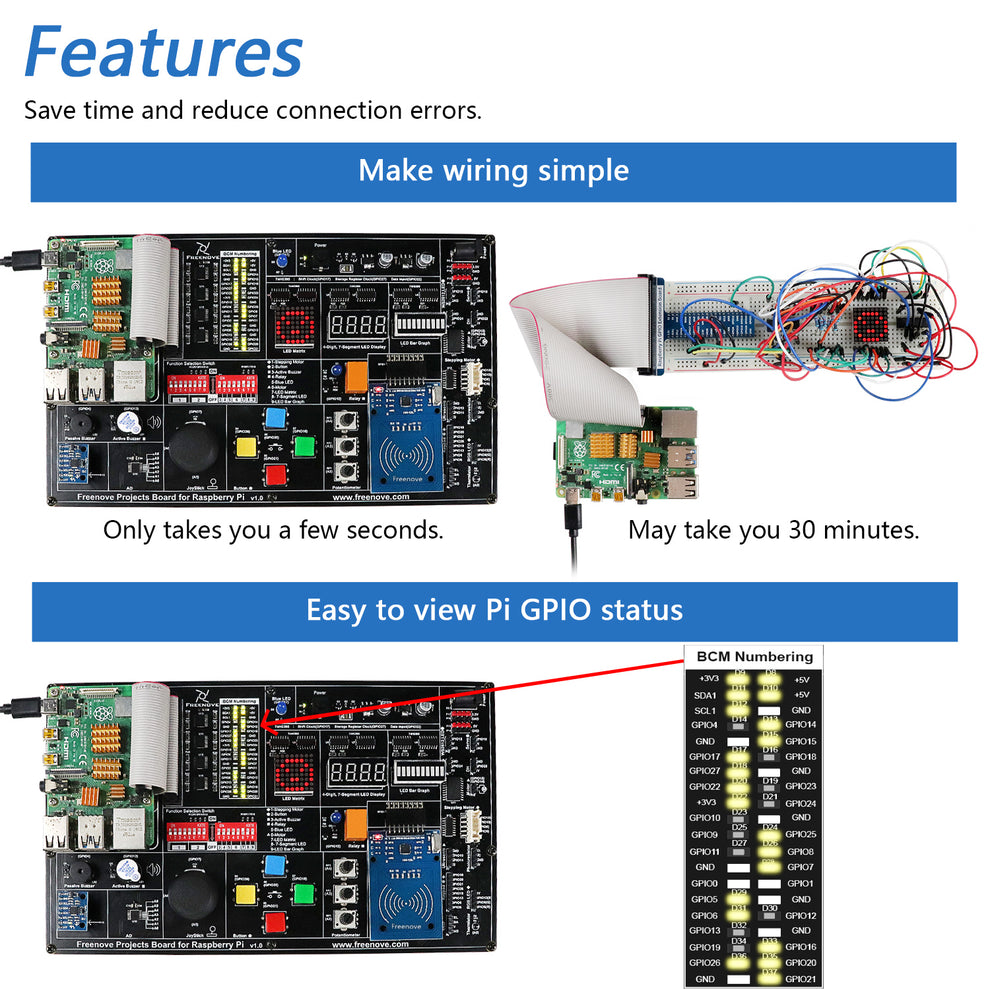 Freenove Projects Kit for Raspberry Pi 5 4 B 3 B+ 400