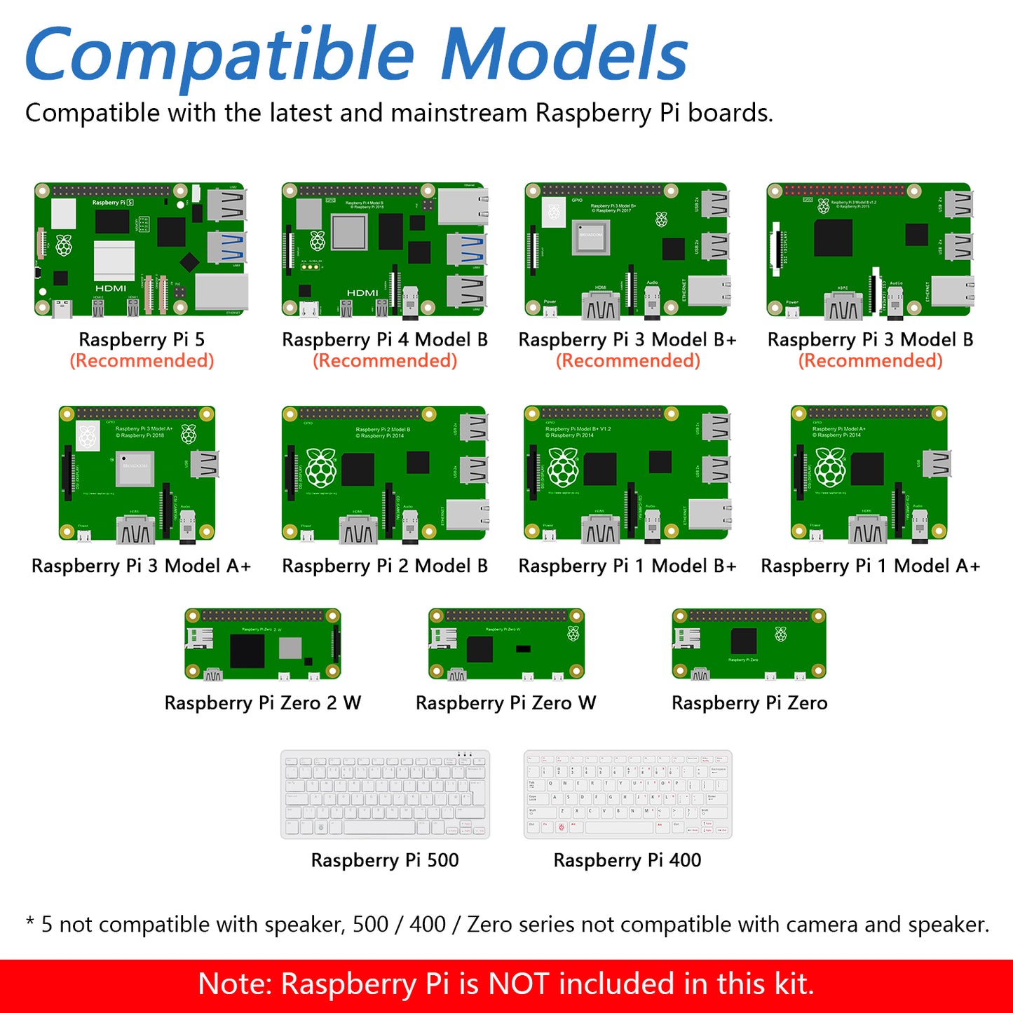 Freenove Complete Starter Kit for Raspberry Pi 5 4 B 3 B+ 500 Zero 2 W, 1170-Page Tutorial, Python C Java Scratch Processing Code, 386 Items, 164 Projects, Camera Speaker