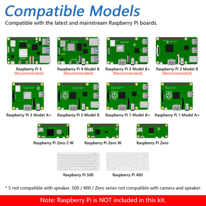 Freenove Complete Starter Kit for Raspberry Pi 5 4 B 3 B+ 500 Zero 2 W, 1170-Page Tutorial, Python C Java Scratch Processing Code, 386 Items, 164 Projects, Camera Speaker