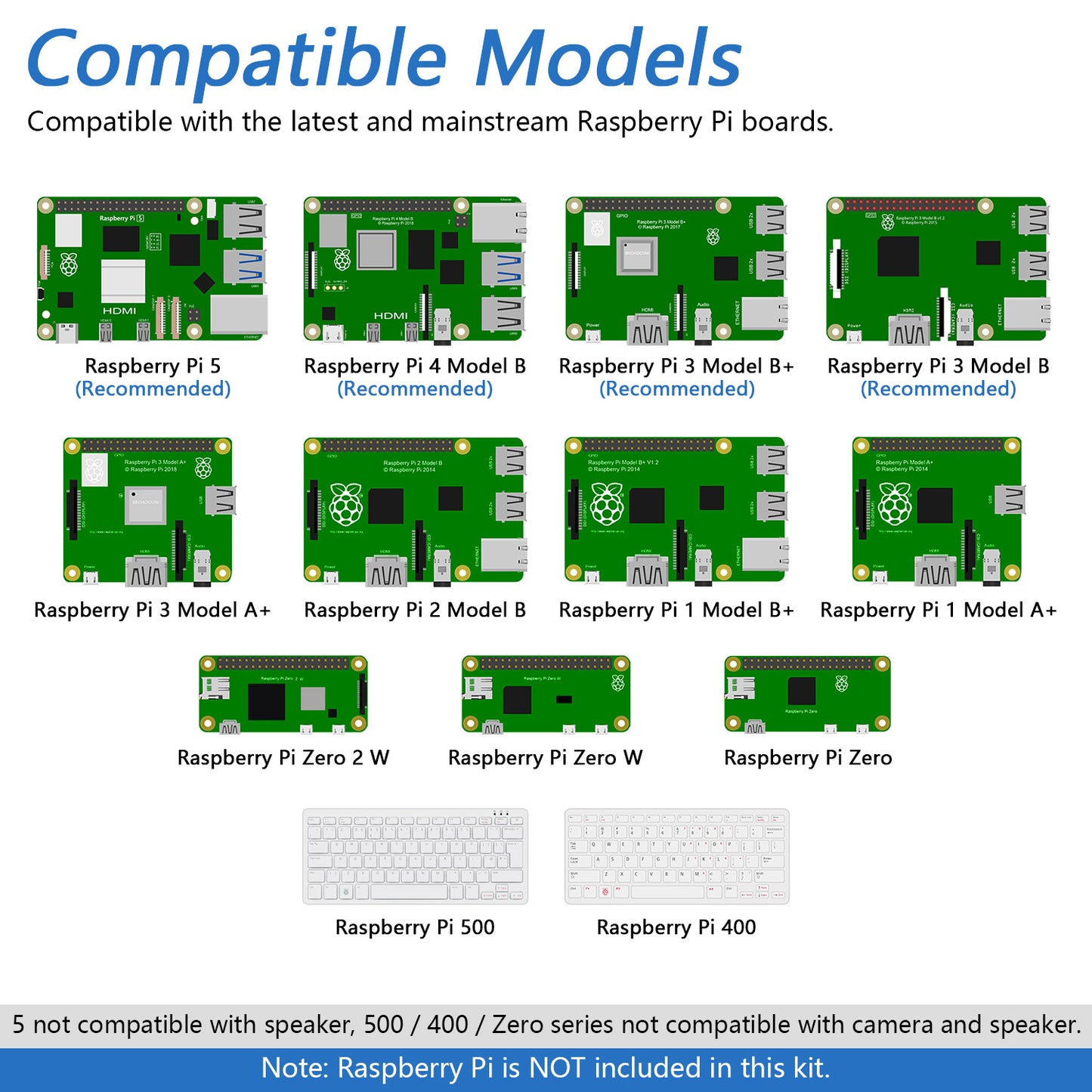 Freenove Complete Starter Kit for Raspberry Pi 5 4 B 3 B+ Zero 2 W, 1170-Page Tutorial, 164 Projects, 386 Items, Python C Java Scratch Processing Code, Camera Speaker