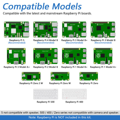 Freenove Complete Starter Kit for Raspberry Pi 5 4 B 3 B+ Zero 2 W, 1170-Page Tutorial, 164 Projects, 386 Items, Python C Java Scratch Processing Code, Camera Speaker