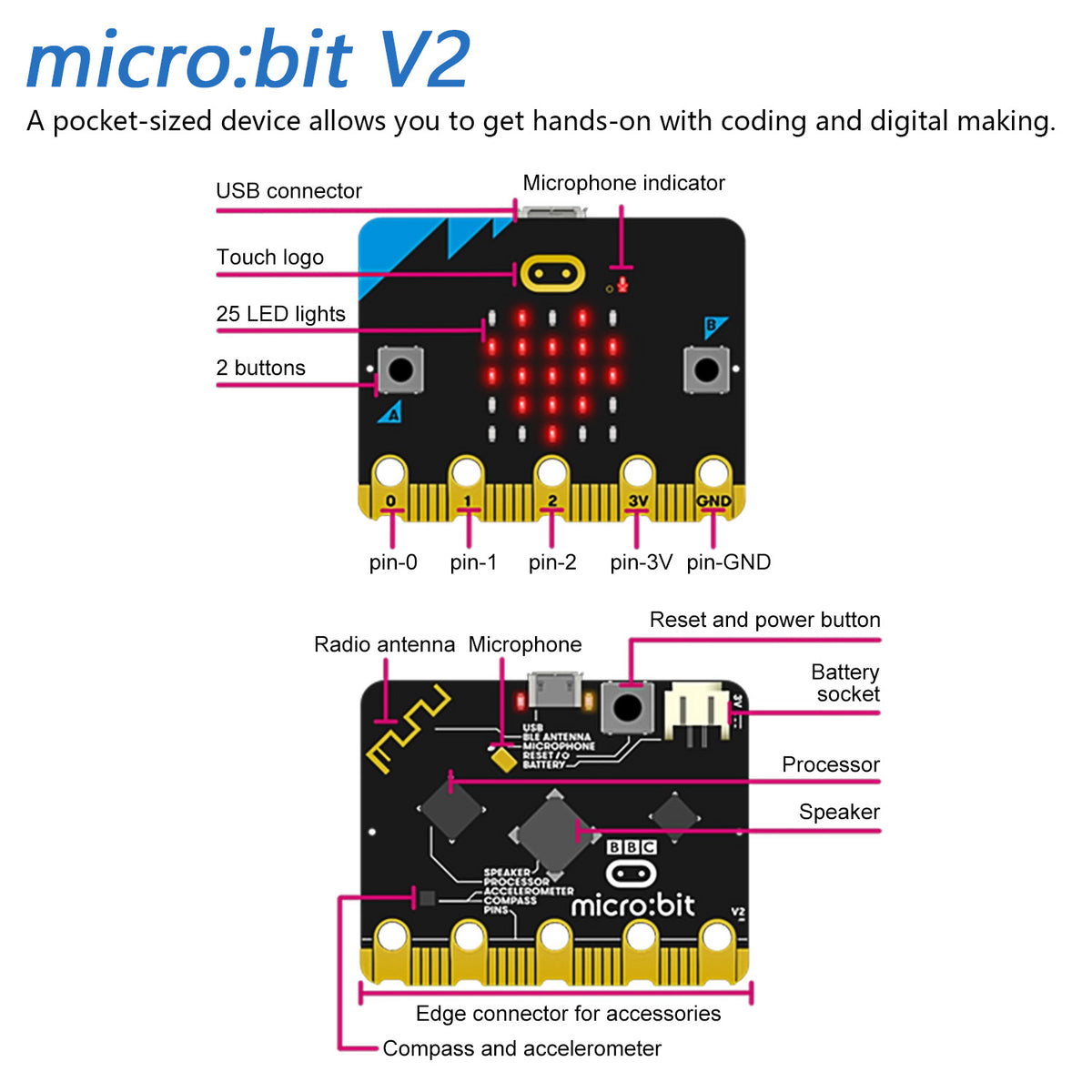Freenove micro:bit V2 Board Kit with USB Cable, Blocks Visual Programming Language Code and Python Code, Detailed Tutorial, Example Projects