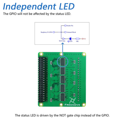 Freenove Breakout Board for Raspberry Pi 5 4 B 3 B+ Zero 2 W HAT, Terminal Block Shield with Pin Header, GPIO Status LED