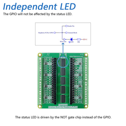 Freenove Breakout Board for Raspberry Pi Pico 1 2 W 2W H WH HAT, Terminal Block Shield with Pin Header, GPIO Status LED