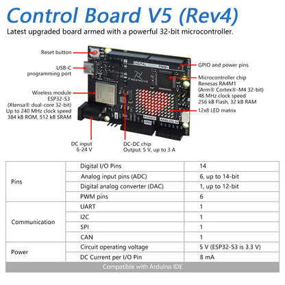 Freenove Complete Starter Kit with Board V5 WiFi Mini (Compatible with Arduino IDE)