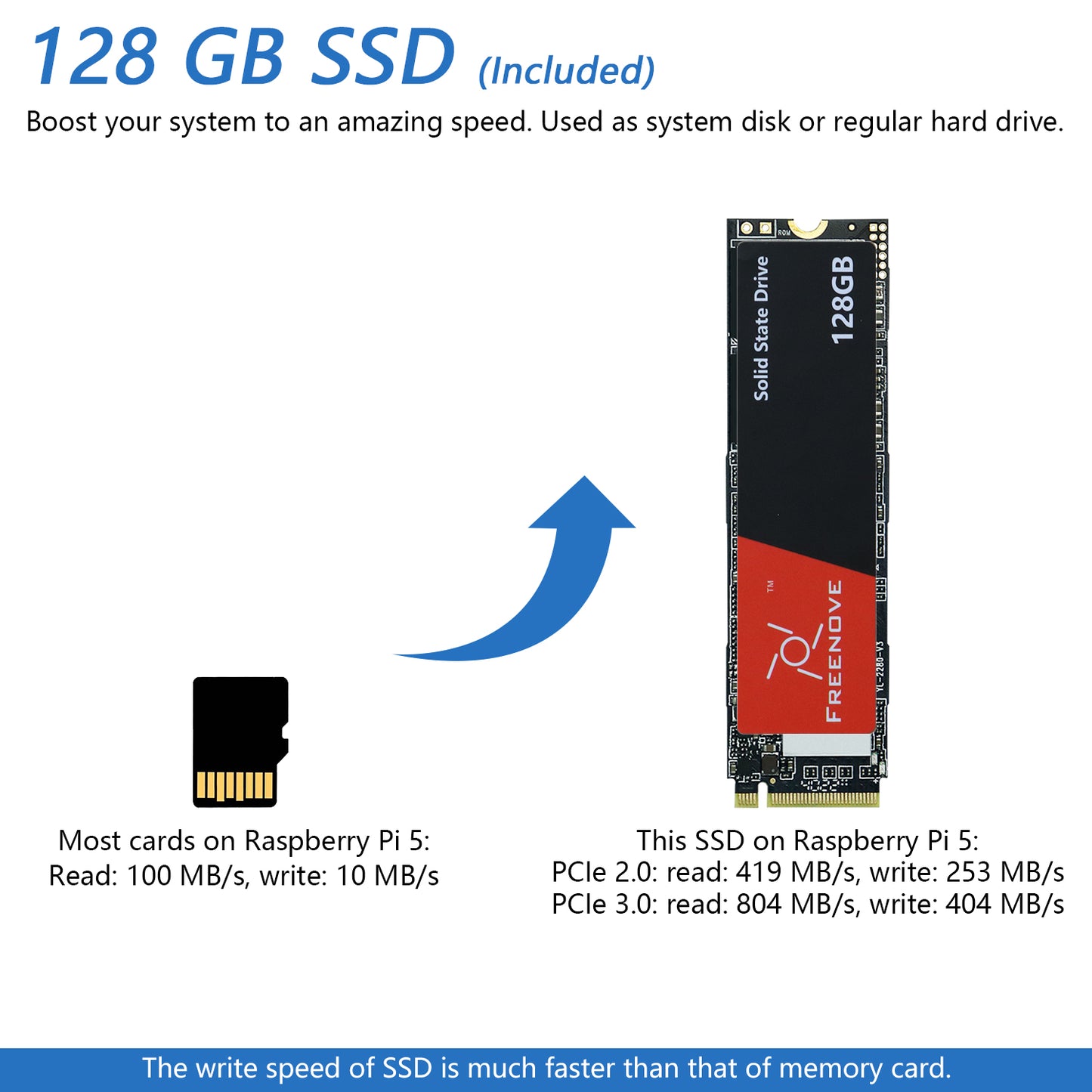 Freenove Computer Case Kit for Raspberry Pi 5 with M.2 SSD 4.3 Inch Touchscreen 5 MP Camera