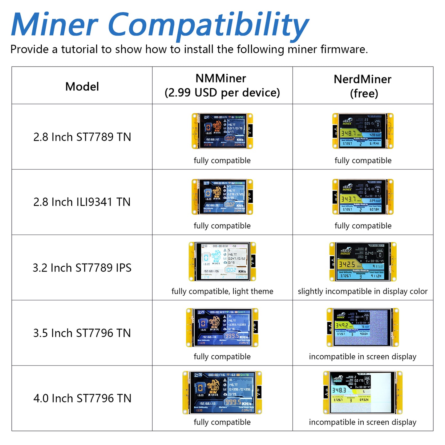 Freenove Bitcoin Miner NMMiner NerdMiner, ESP32 CYD 2.8 3.2 3.5 4.0 Inch Touch Display WiFi BT Dual-core 32-bit 240 MHz Microcontroller, C Code LVGL Tutorial