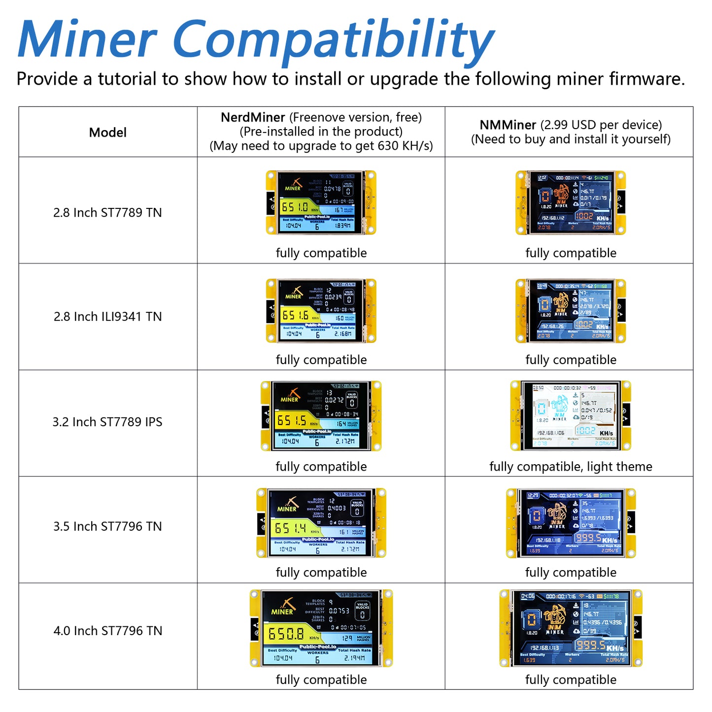 Freenove Bitcoin Miner NMMiner NerdMiner, ESP32 CYD 2.8 3.2 3.5 4.0 Inch Touch Display, Dual-core 32-bit 240 MHz Microcontroller WiFi BT Programmable, Code Tutorial