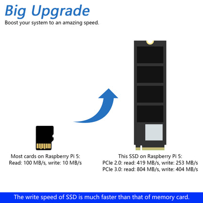 Freenove 128GB 256GB 512GB 1TB M.2 NVMe SSD for Raspberry Pi 5 HAT Adapter NAS Kit, Solid State Drive, Size 2280, PCIe 2.0 / 3.0